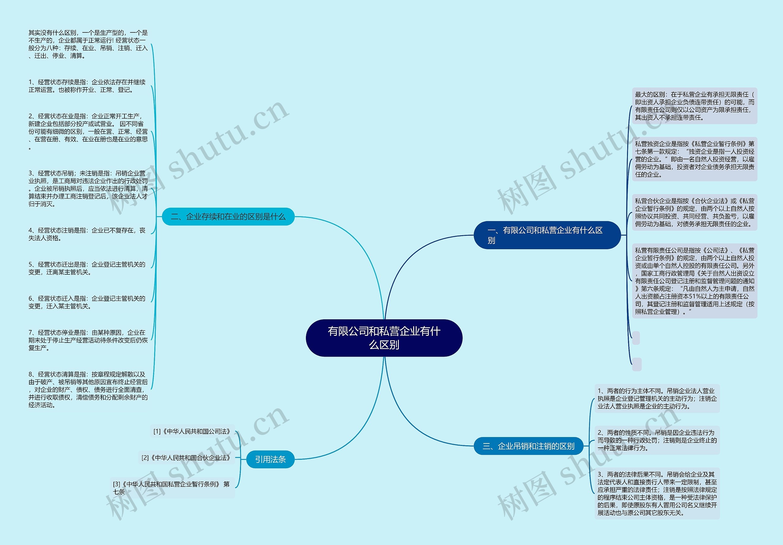 有限公司和私营企业有什么区别 有限公司和私营企业有什么区别