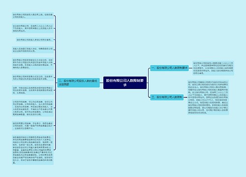 股份有限公司人数限制要求