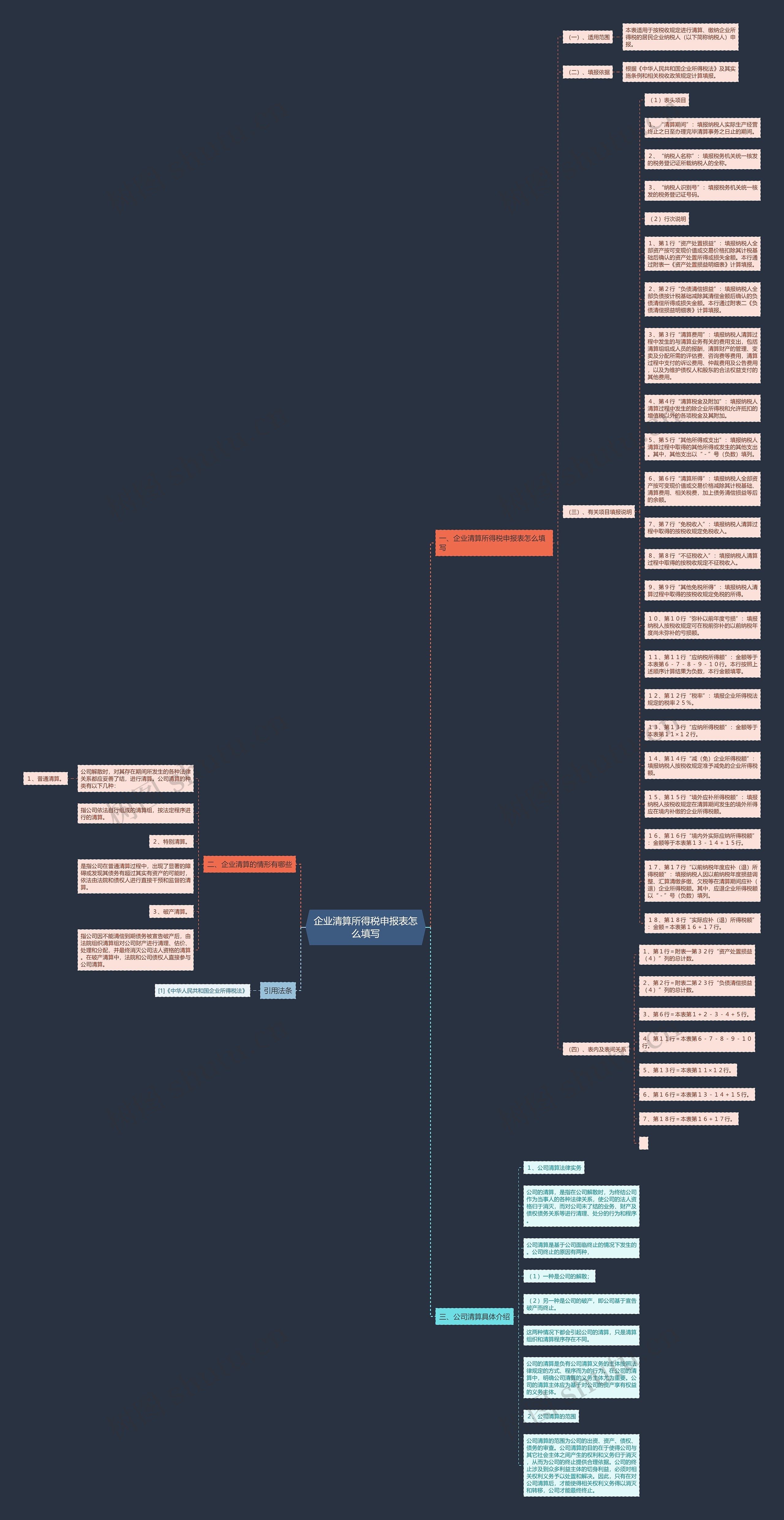 企业清算所得税申报表怎么填写思维导图
