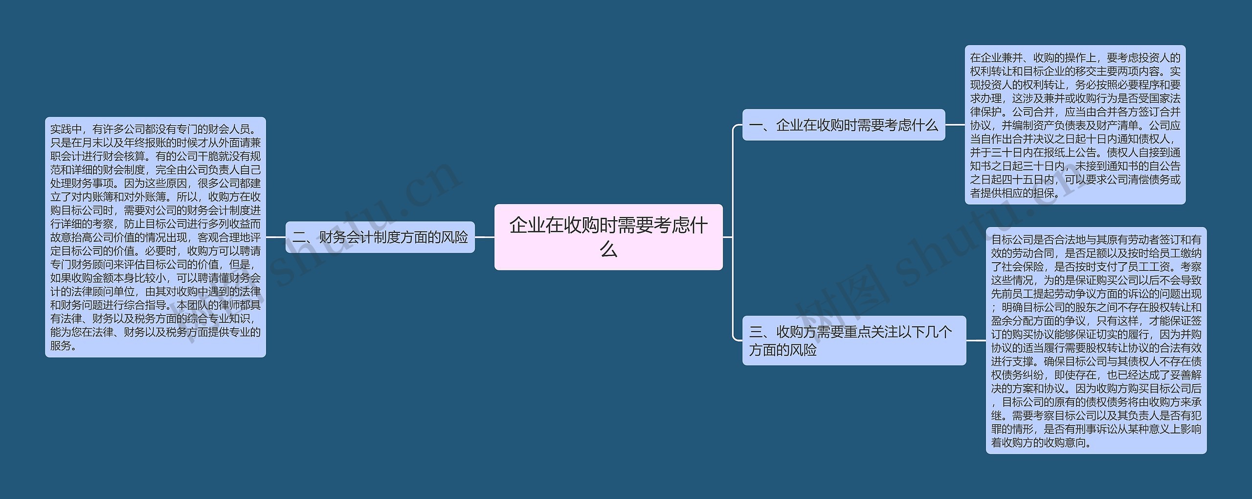 企业在收购时需要考虑什么思维导图