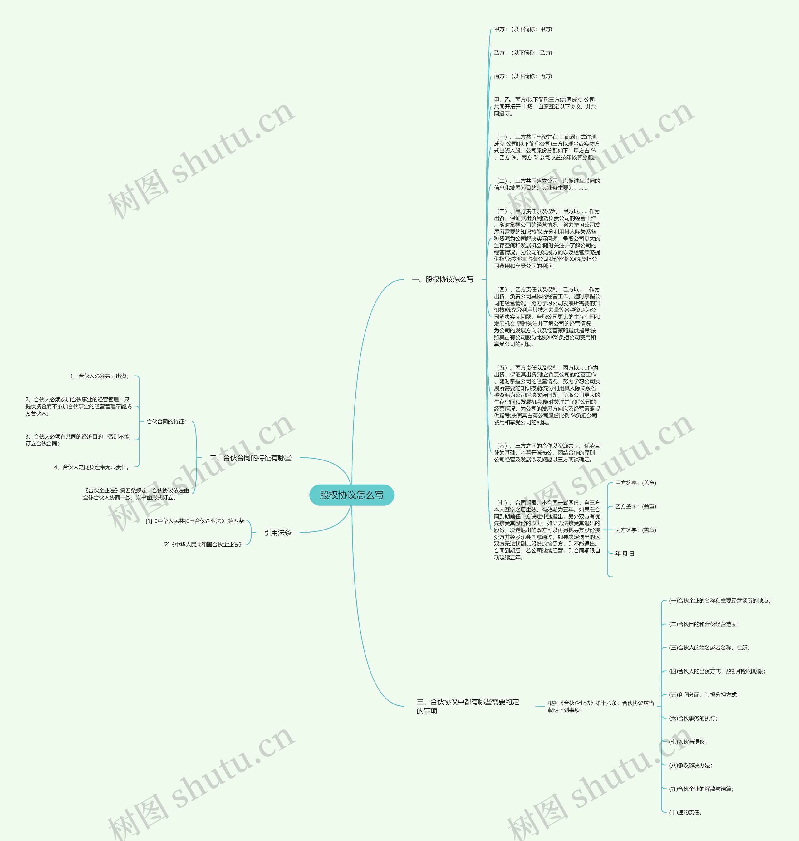 股权协议怎么写思维导图