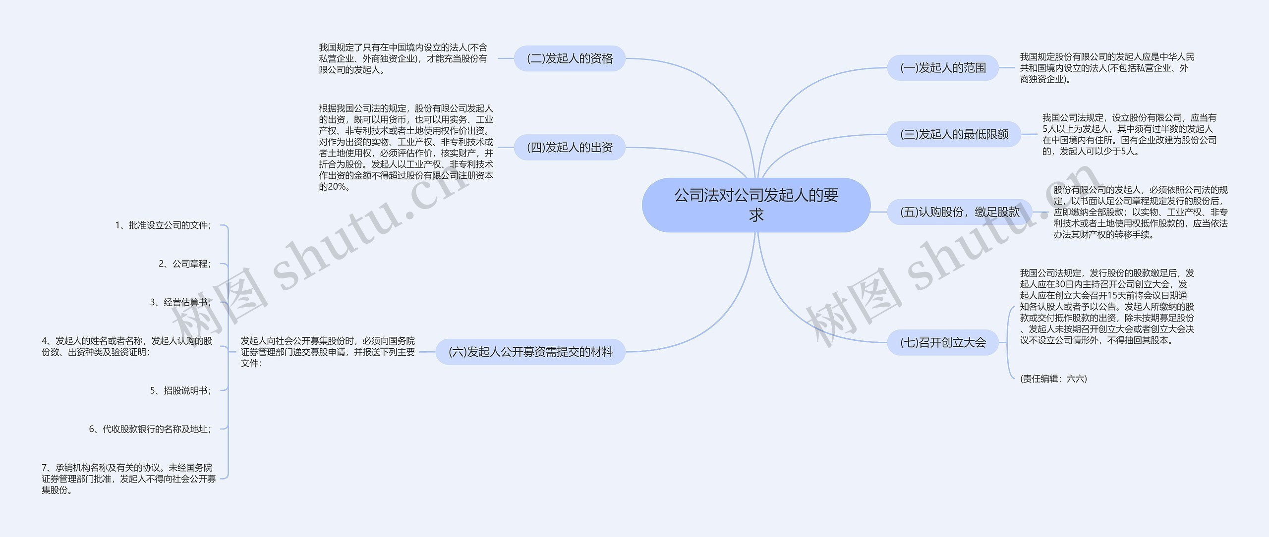 公司法对公司发起人的要求