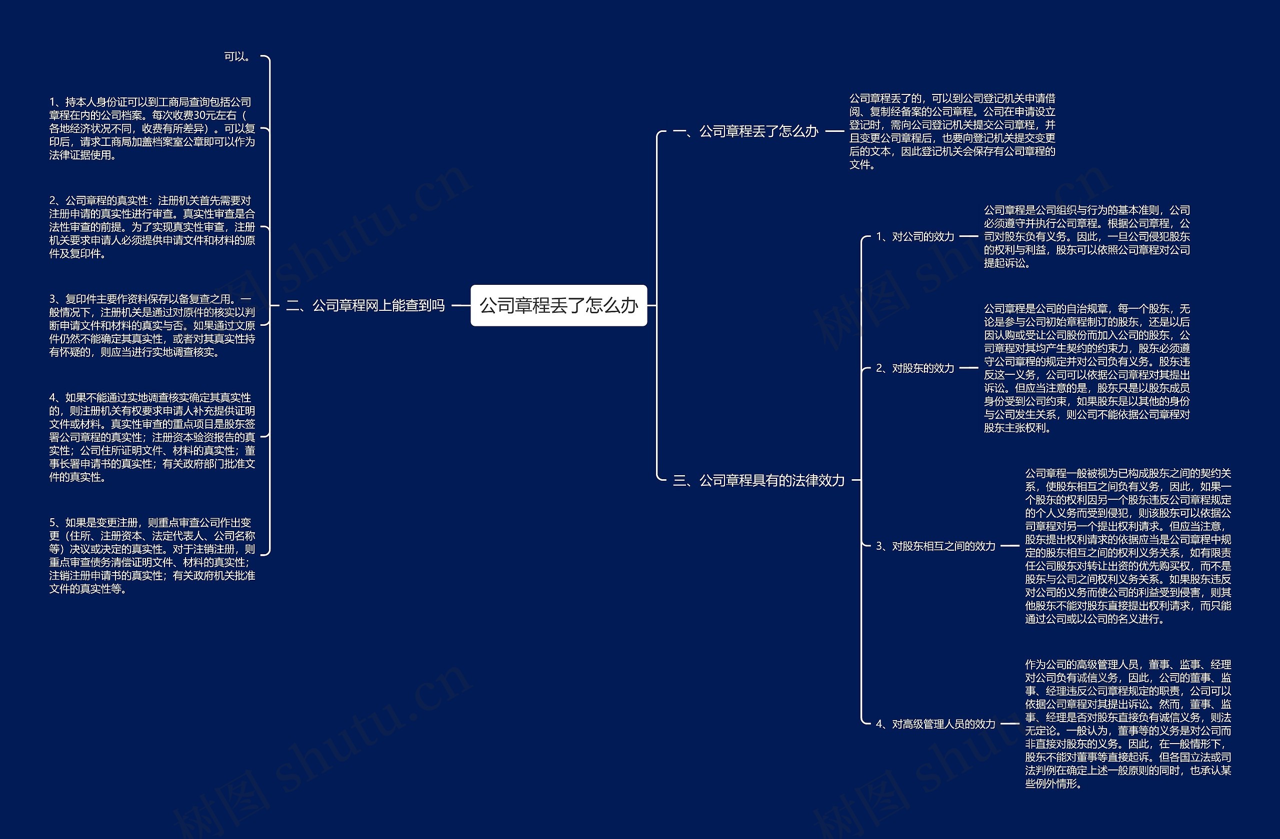公司章程丢了怎么办 公司章程丢了怎么办