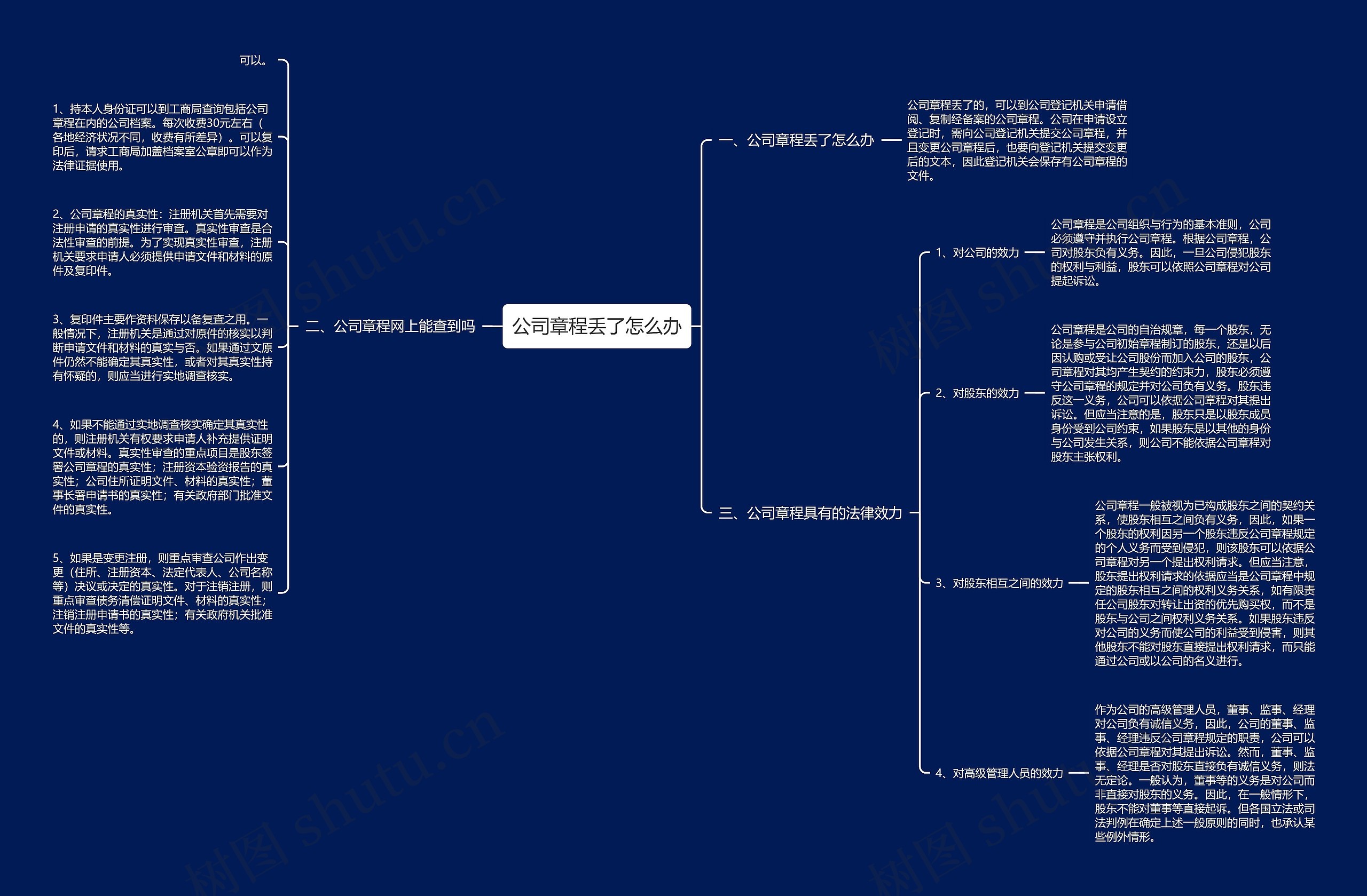 公司章程丢了怎么办思维导图