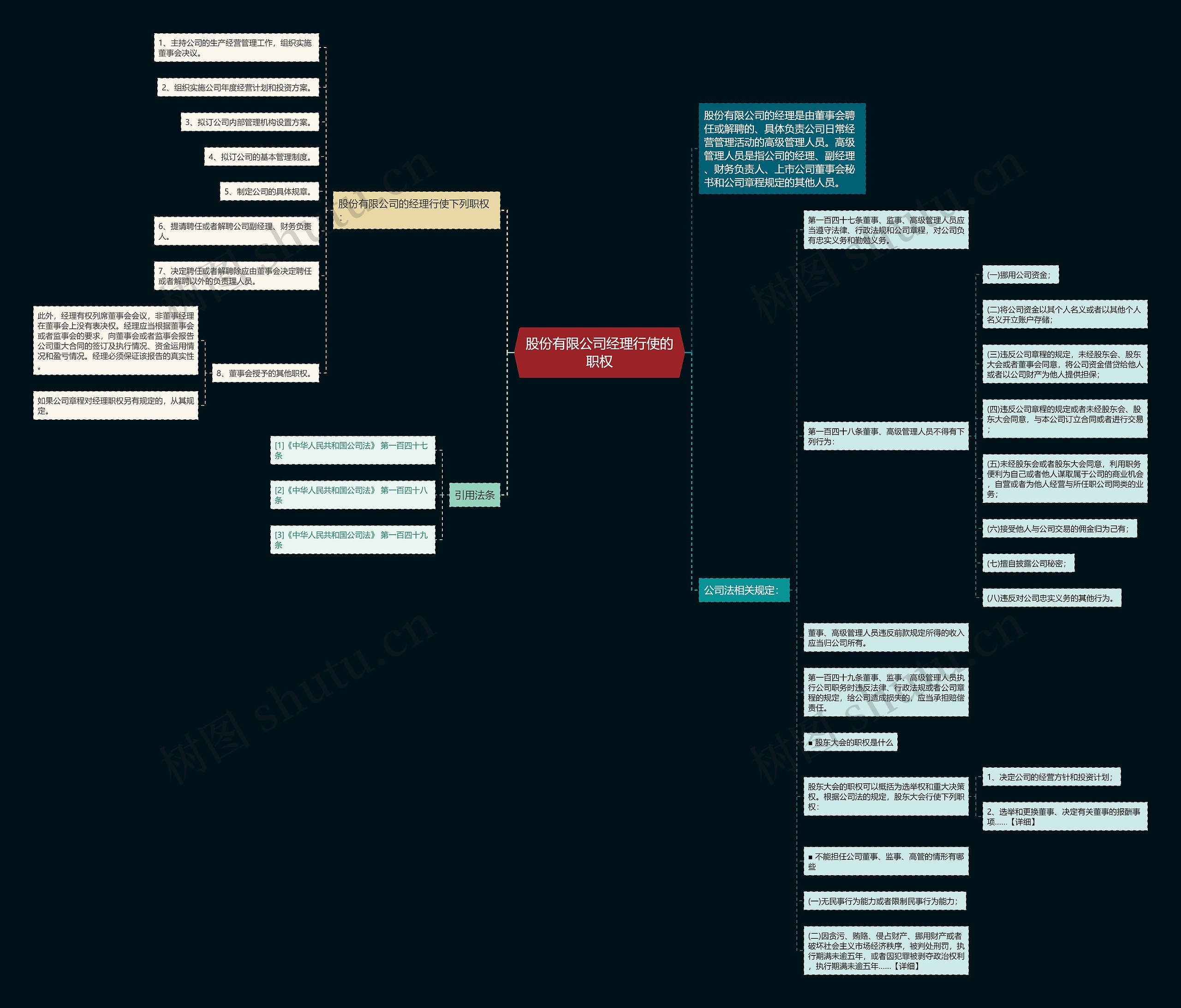 股份有限公司经理行使的职权思维导图
