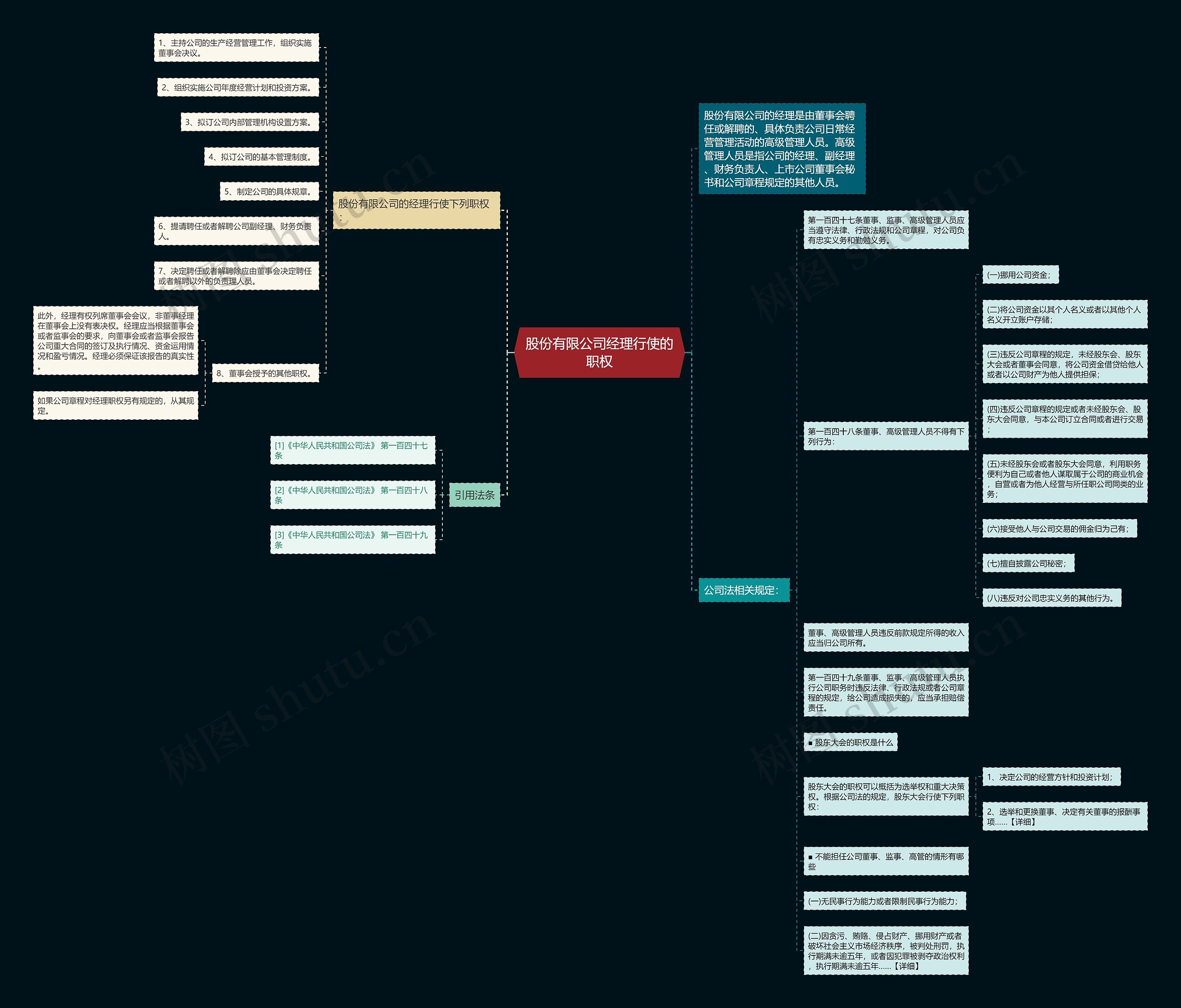 股份有限公司经理行使的职权 股份有限公司经理行使的职权
