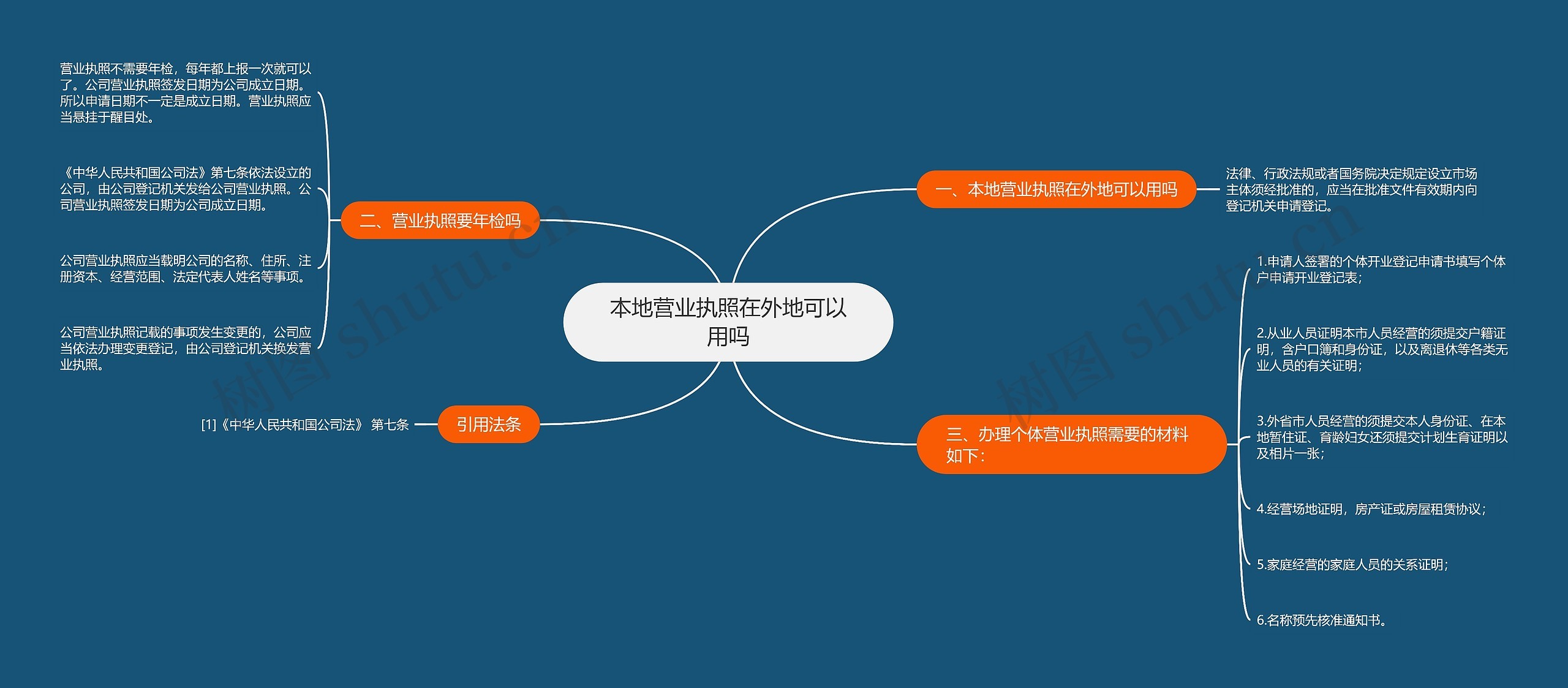 本地营业执照在外地可以用吗