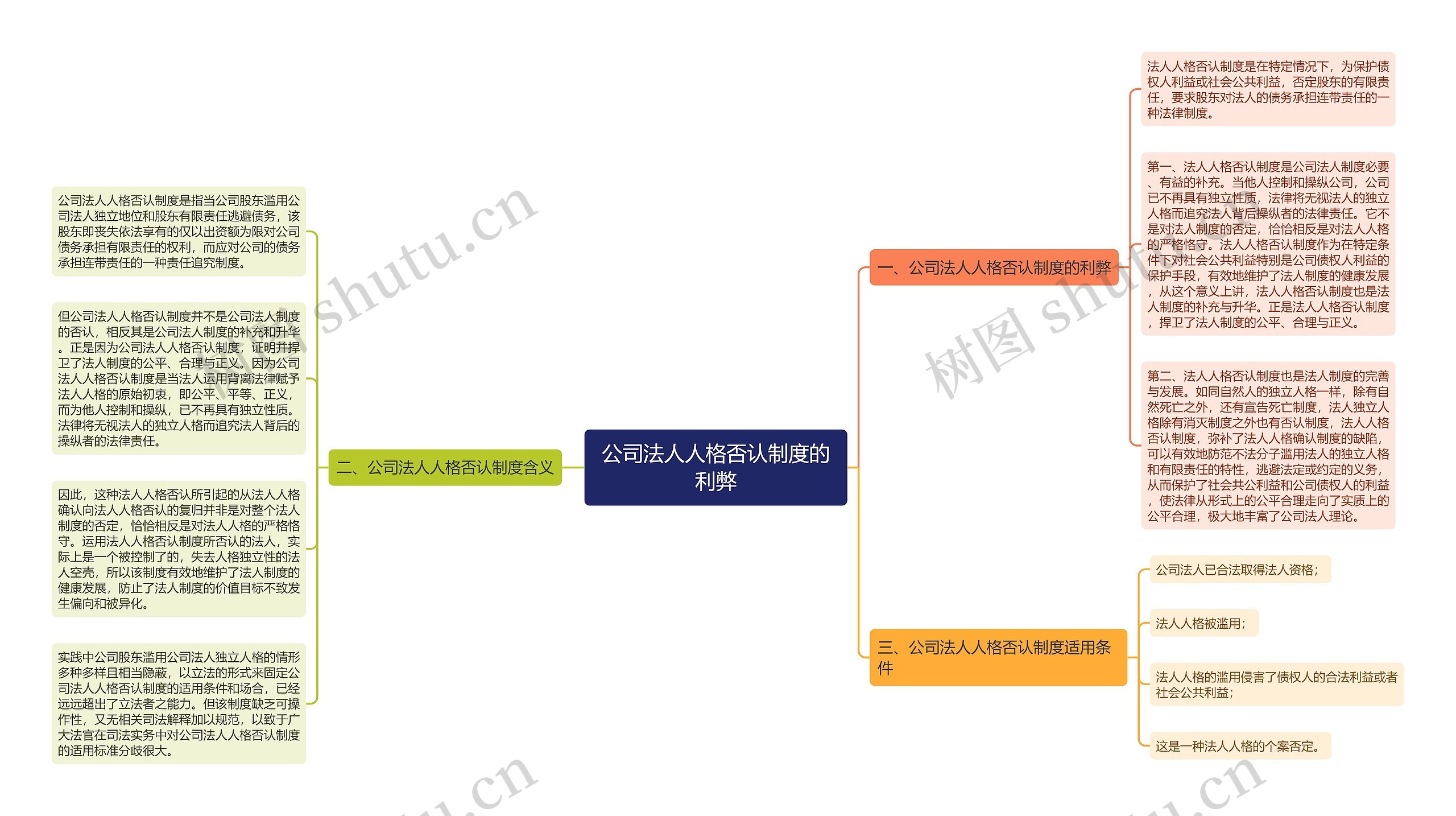 公司法人人格否认制度的利弊思维导图