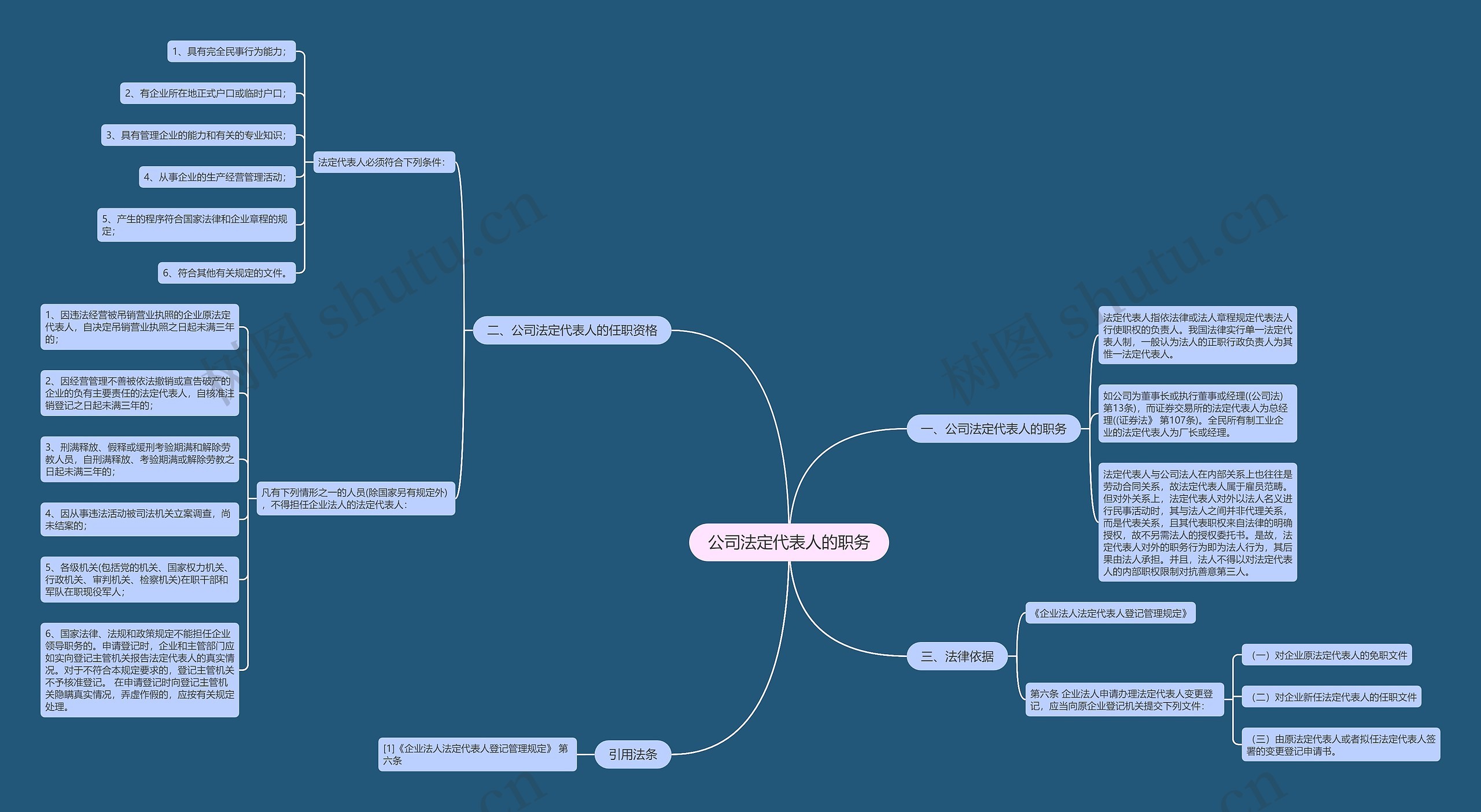 公司法定代表人的职务 公司法定代表人的职务