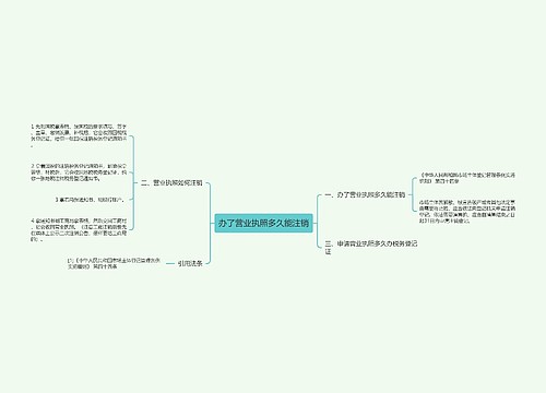 办了营业执照多久能注销