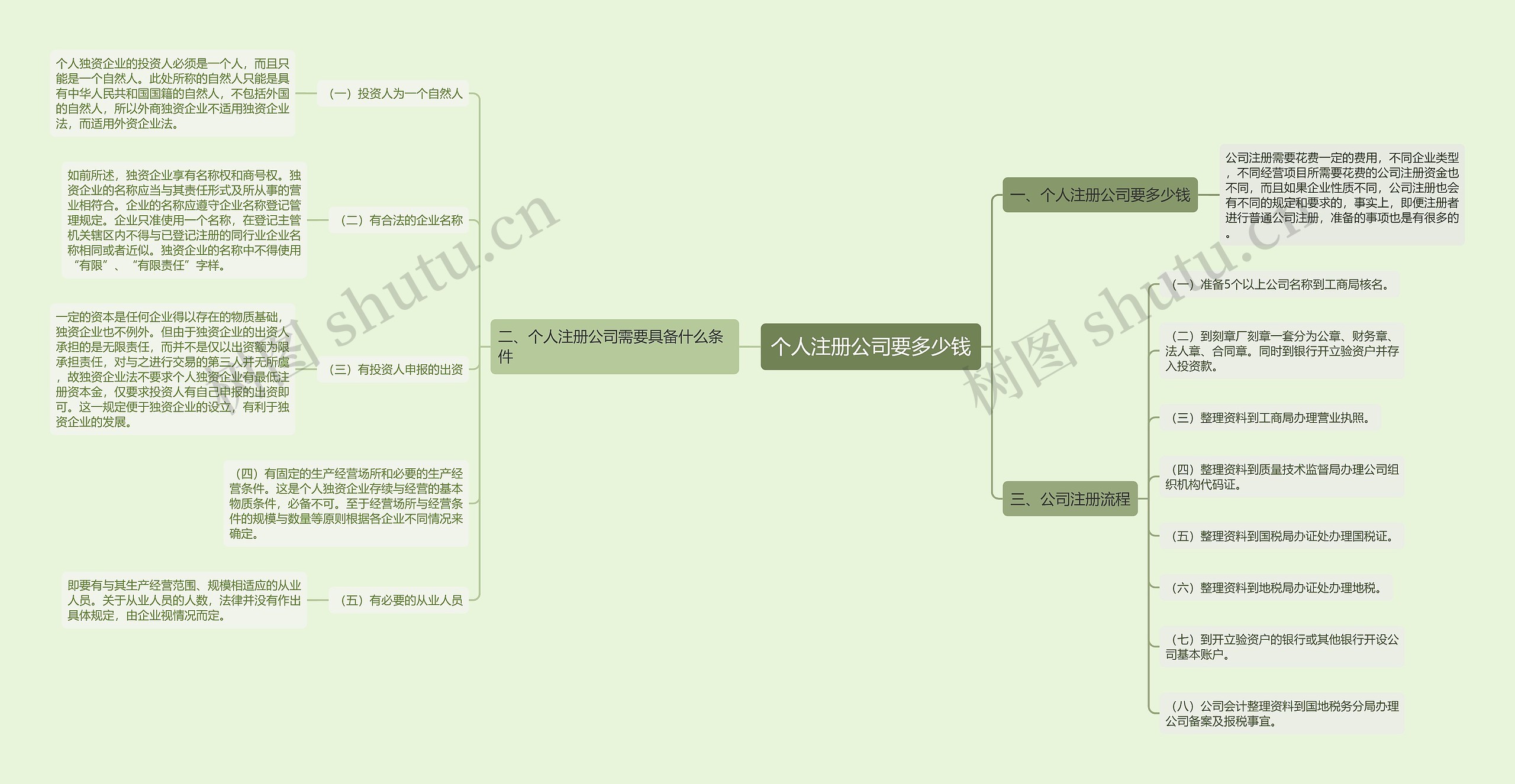 个人注册公司要多少钱