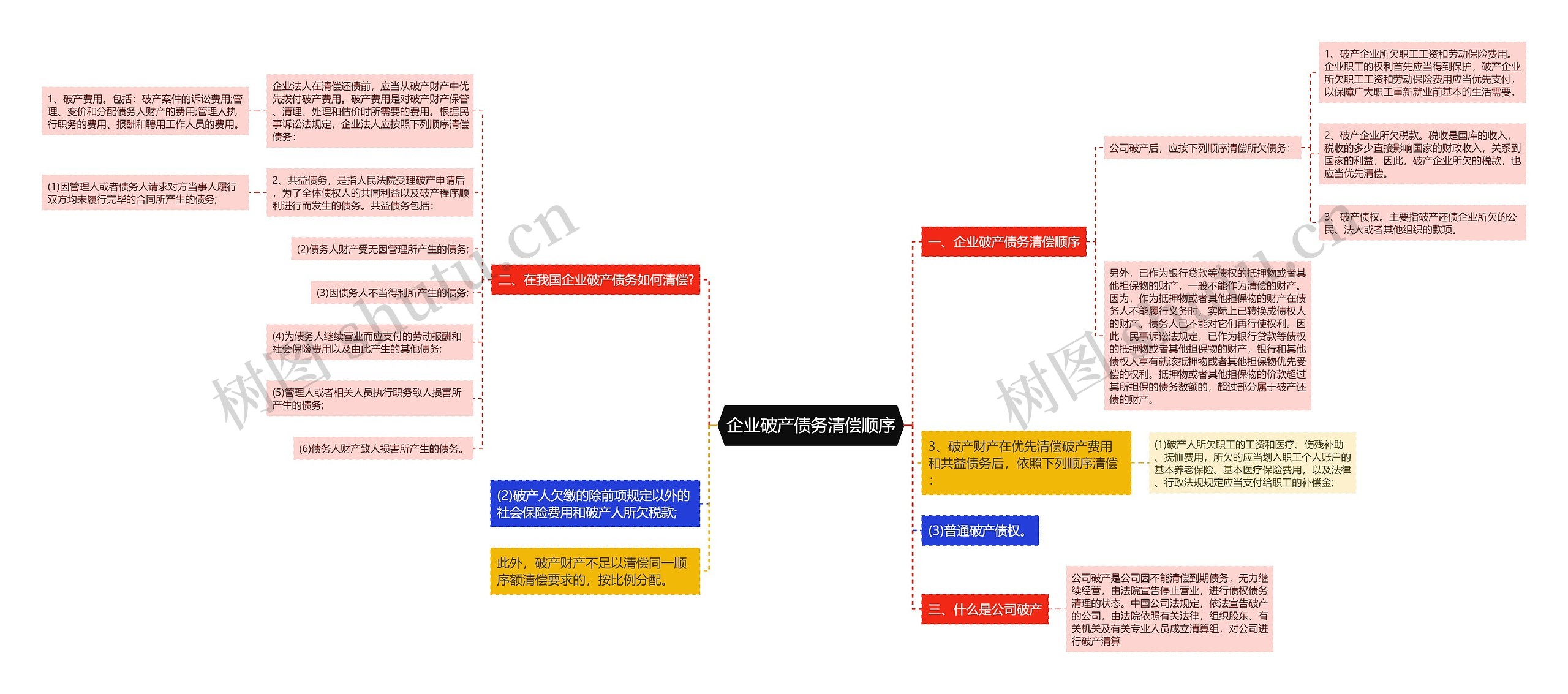 企业破产债务清偿顺序 企业破产债务清偿顺序