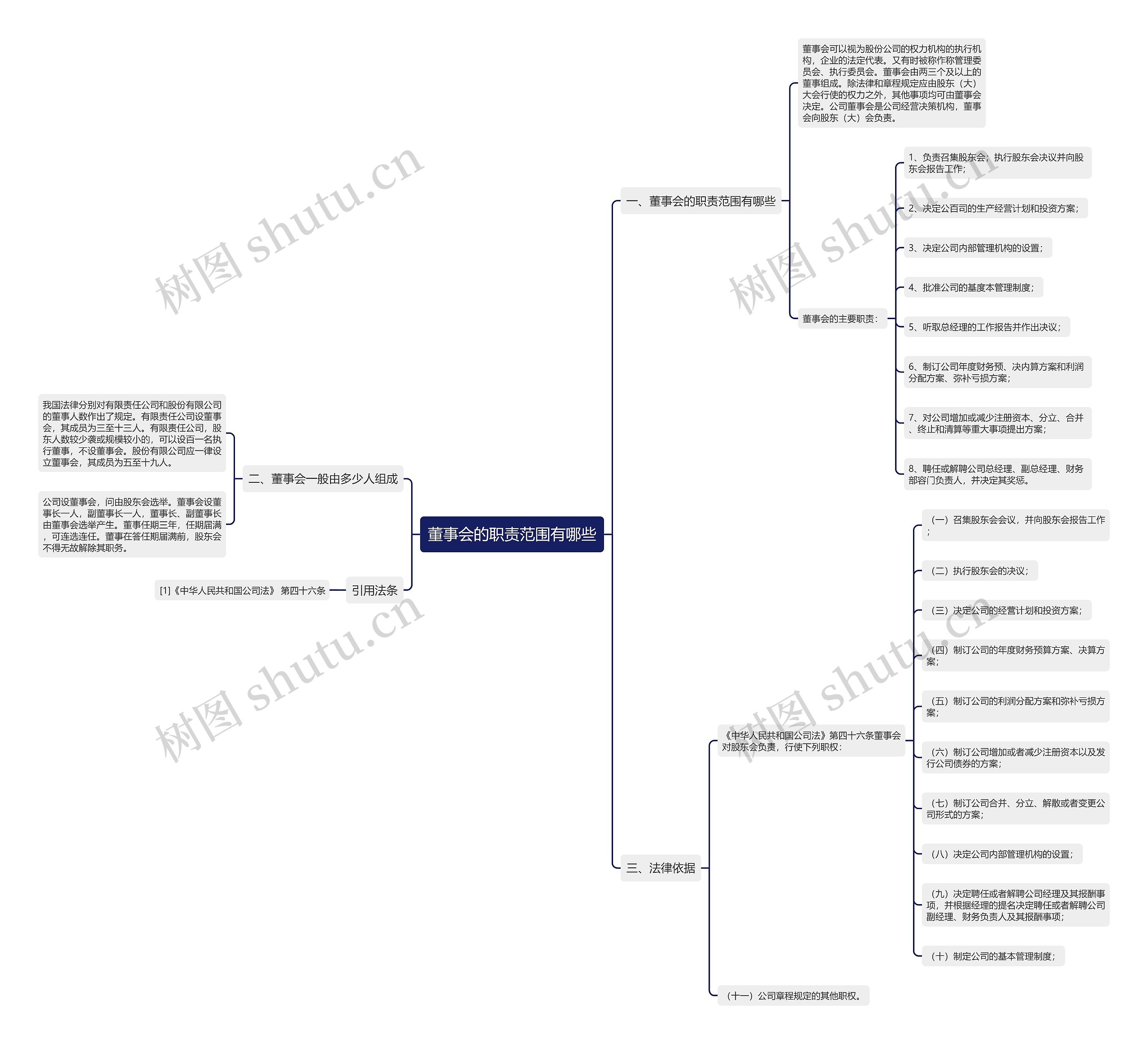 董事会的职责范围有哪些 董事会的职责范围有哪些
