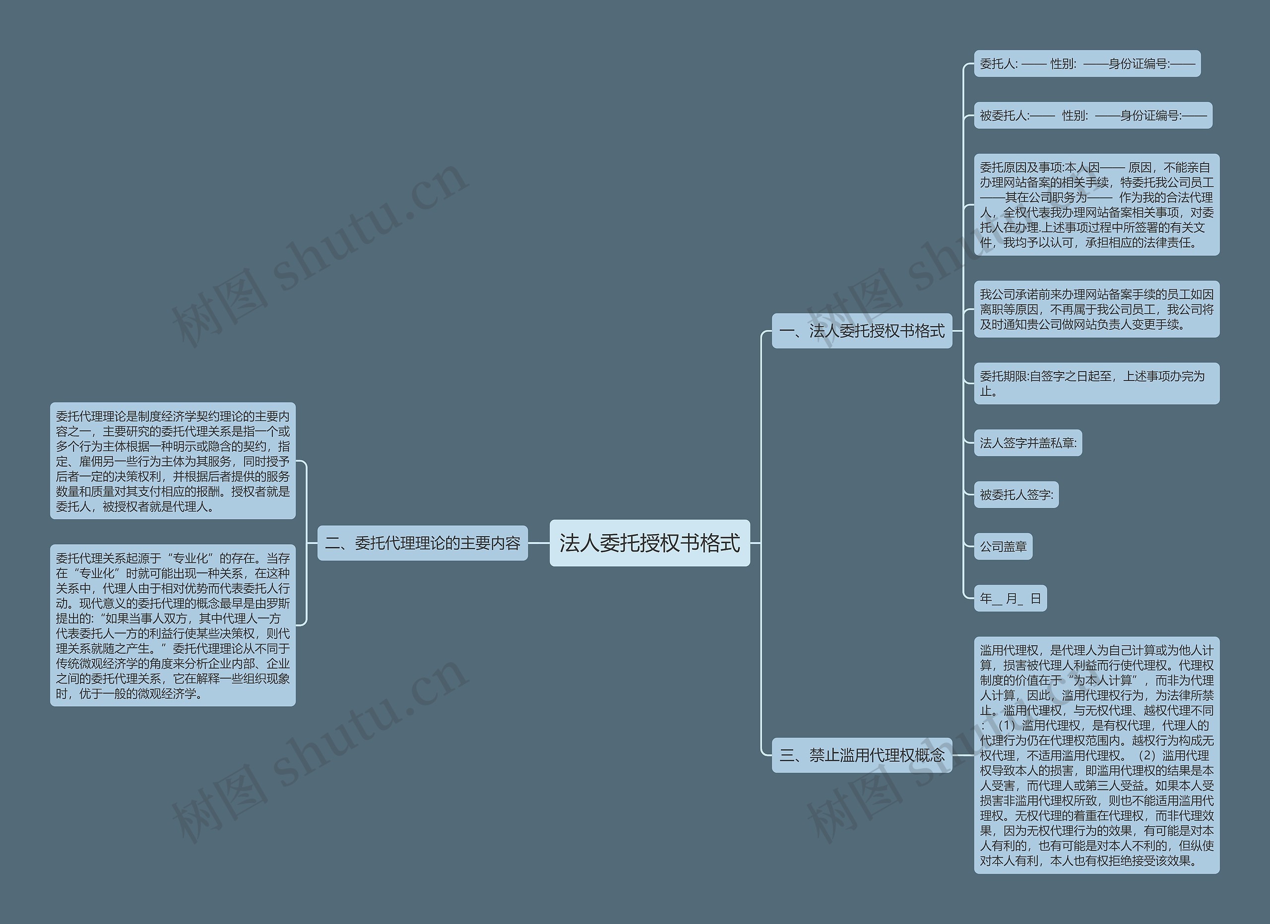 法人委托授权书格式思维导图