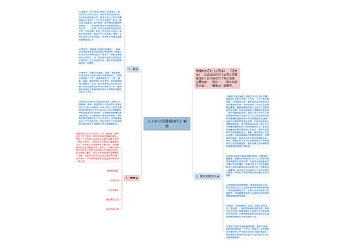 《上市公司章程指引》解读