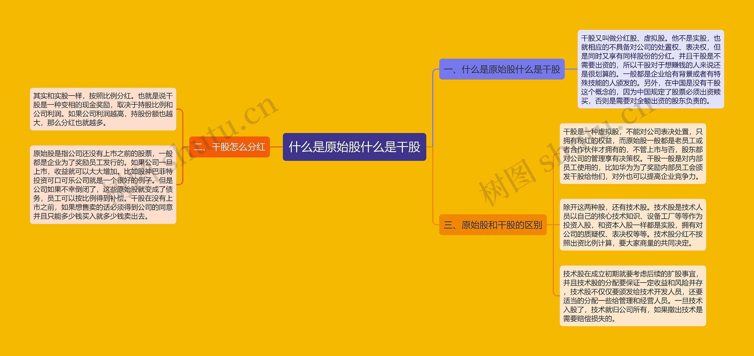 什么是原始股什么是干股 什么是原始股什么是干股