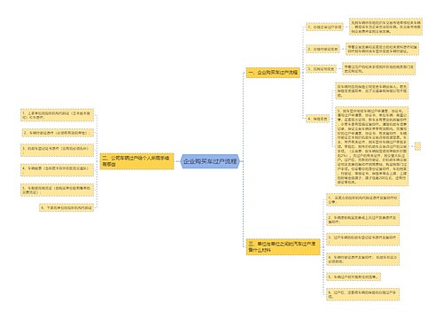 企业购买车过户流程