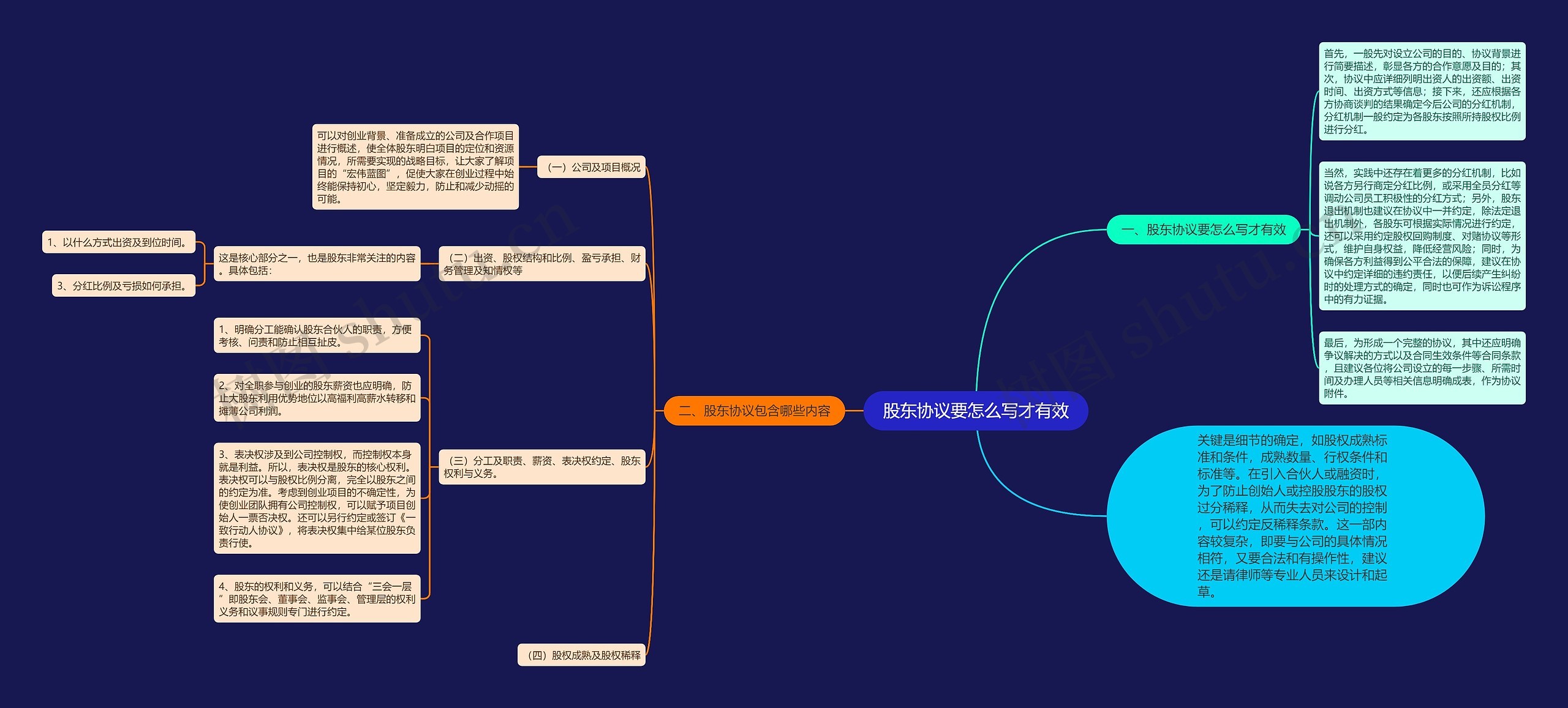 股东协议要怎么写才有效 股东协议要怎么写才有效