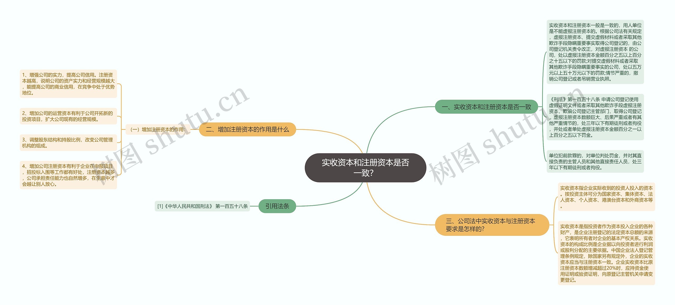 实收资本和注册资本是否一致？