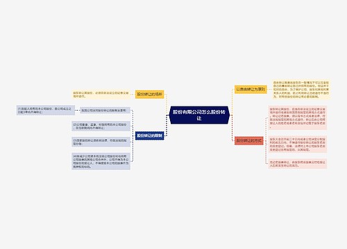 股份有限公司怎么股份转让