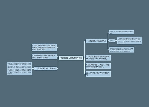 法定代表人和股东的关系