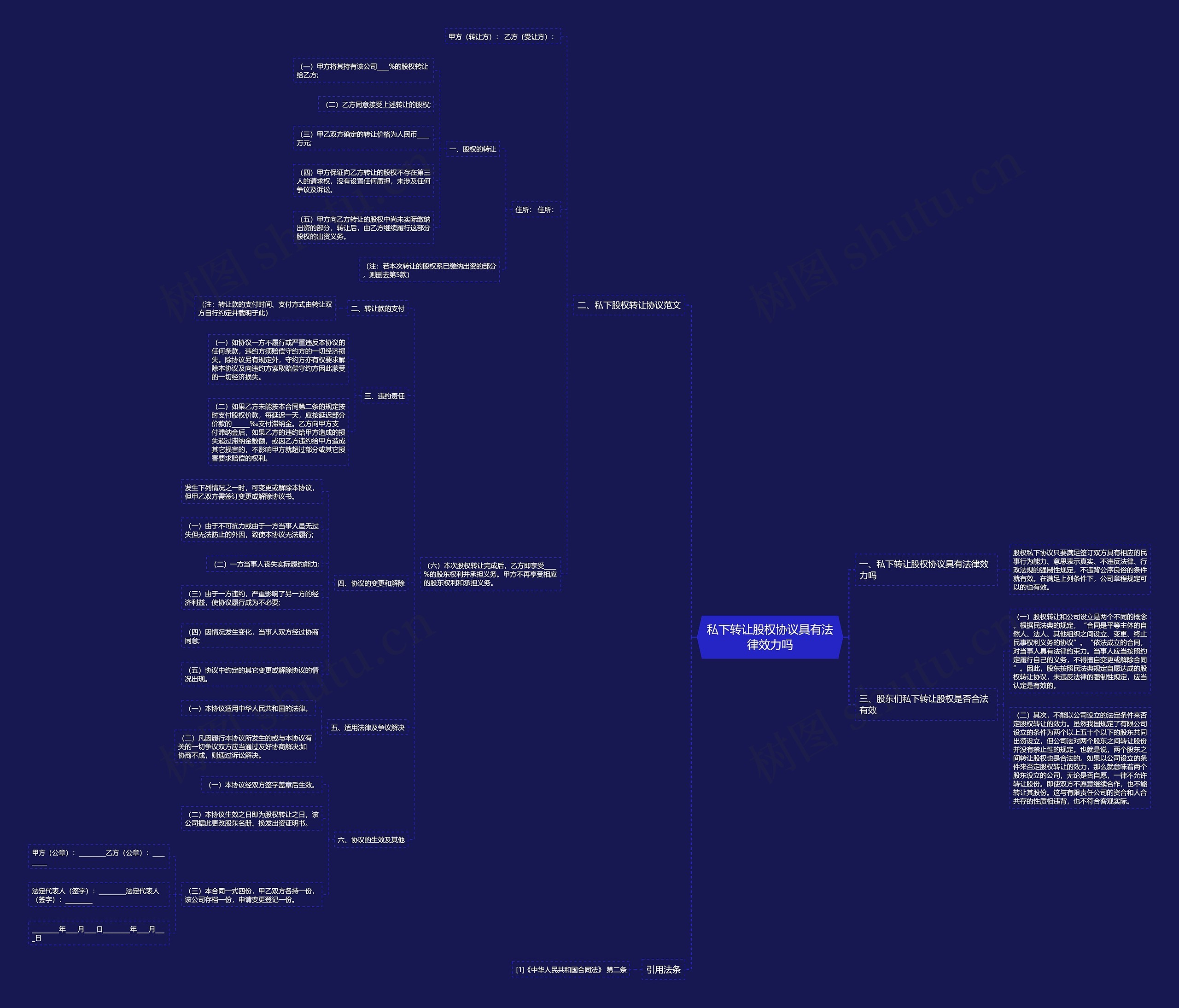 私下转让股权协议具有法律效力吗思维导图