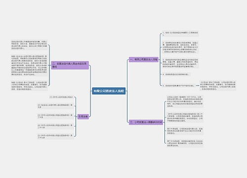 有限公司更改法人流程