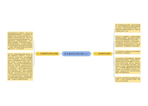 股东查阅权的概念是什么?