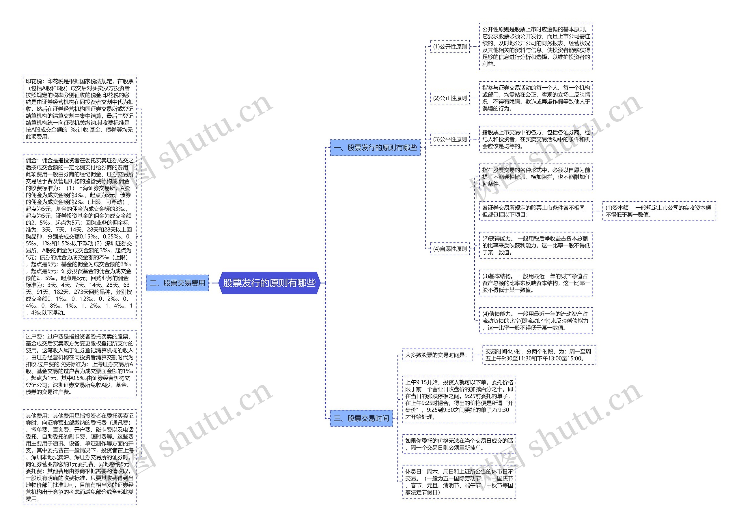 股票发行的原则有哪些思维导图