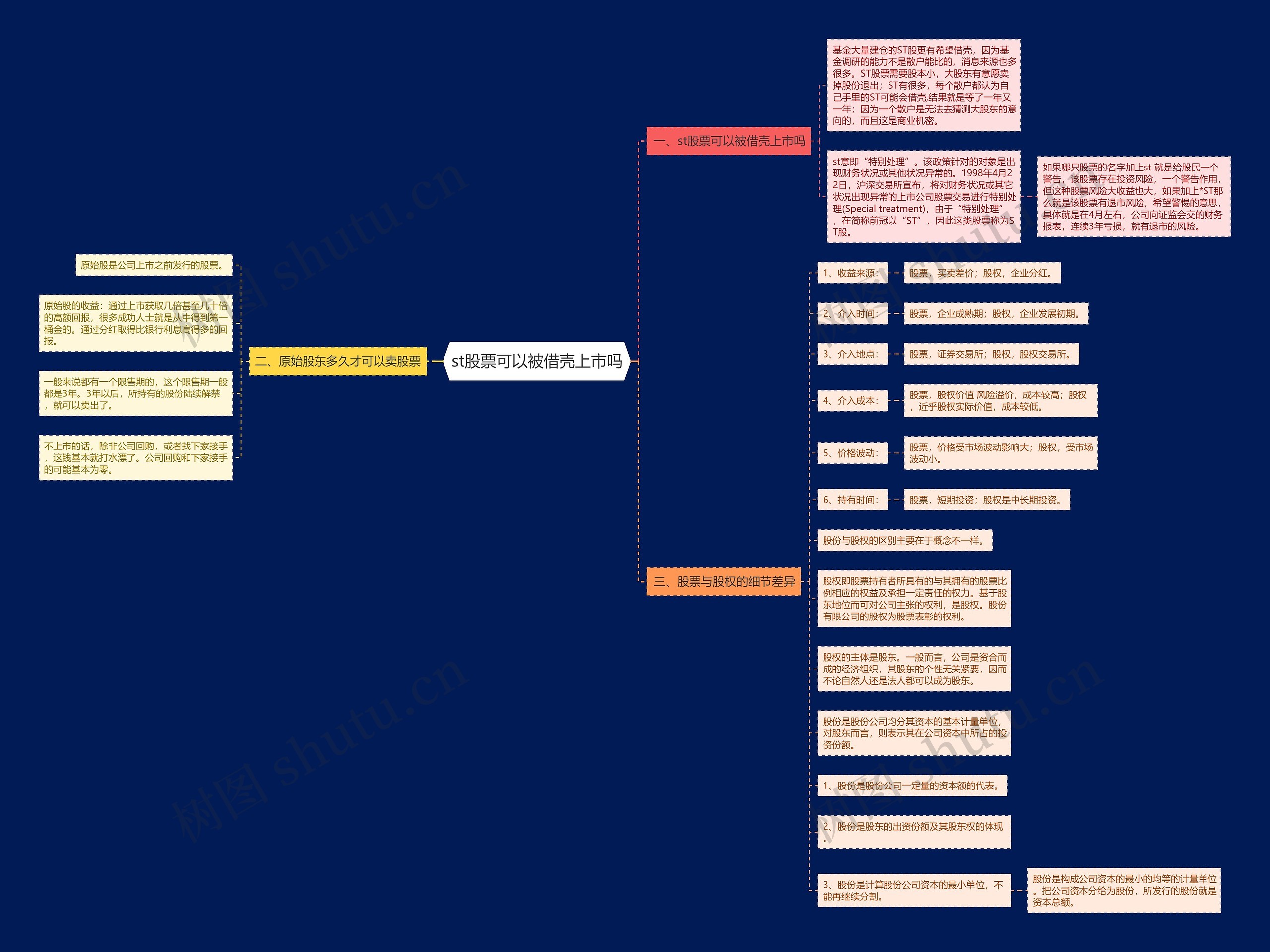 st股票可以被借壳上市吗思维导图