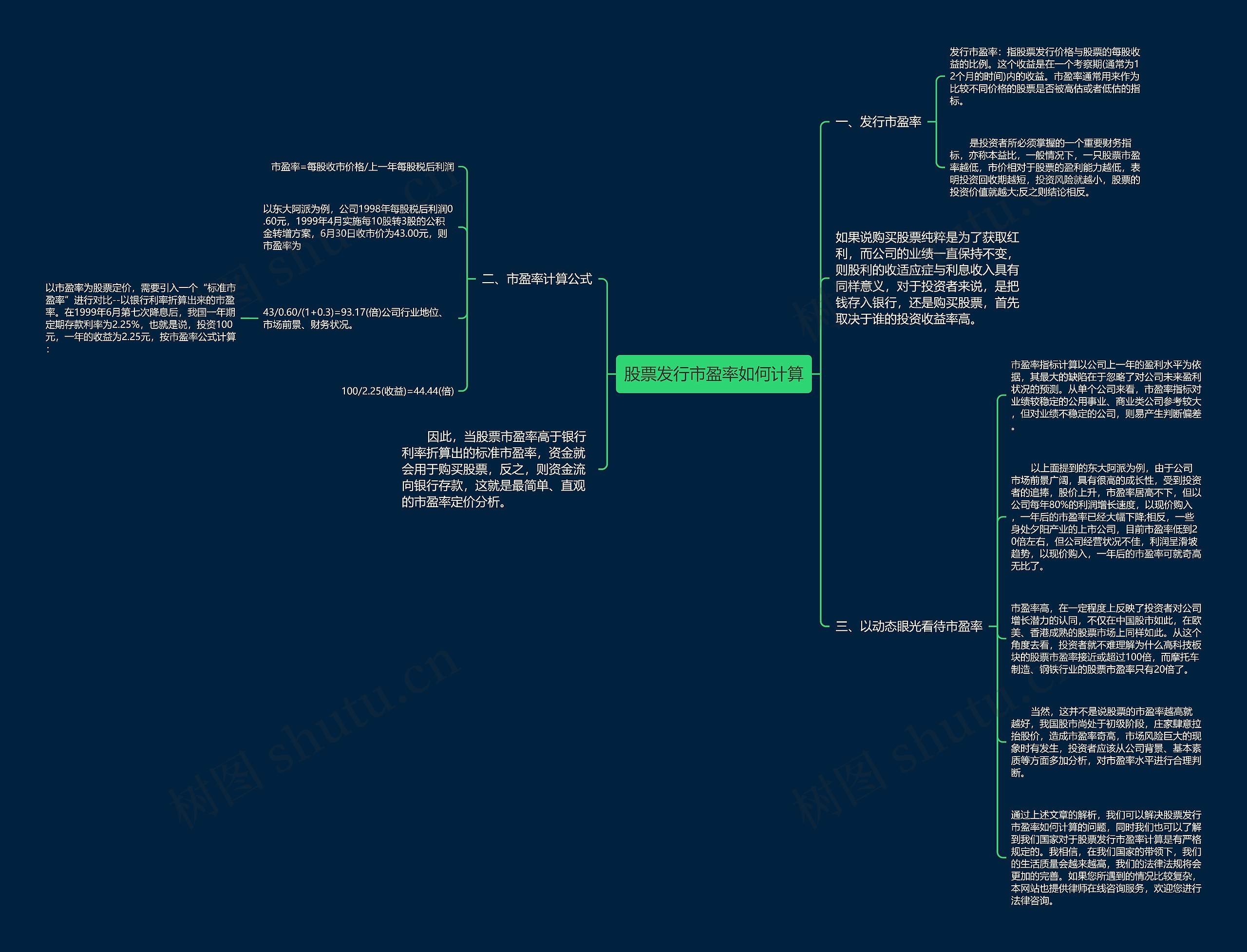 股票发行市盈率如何计算思维导图