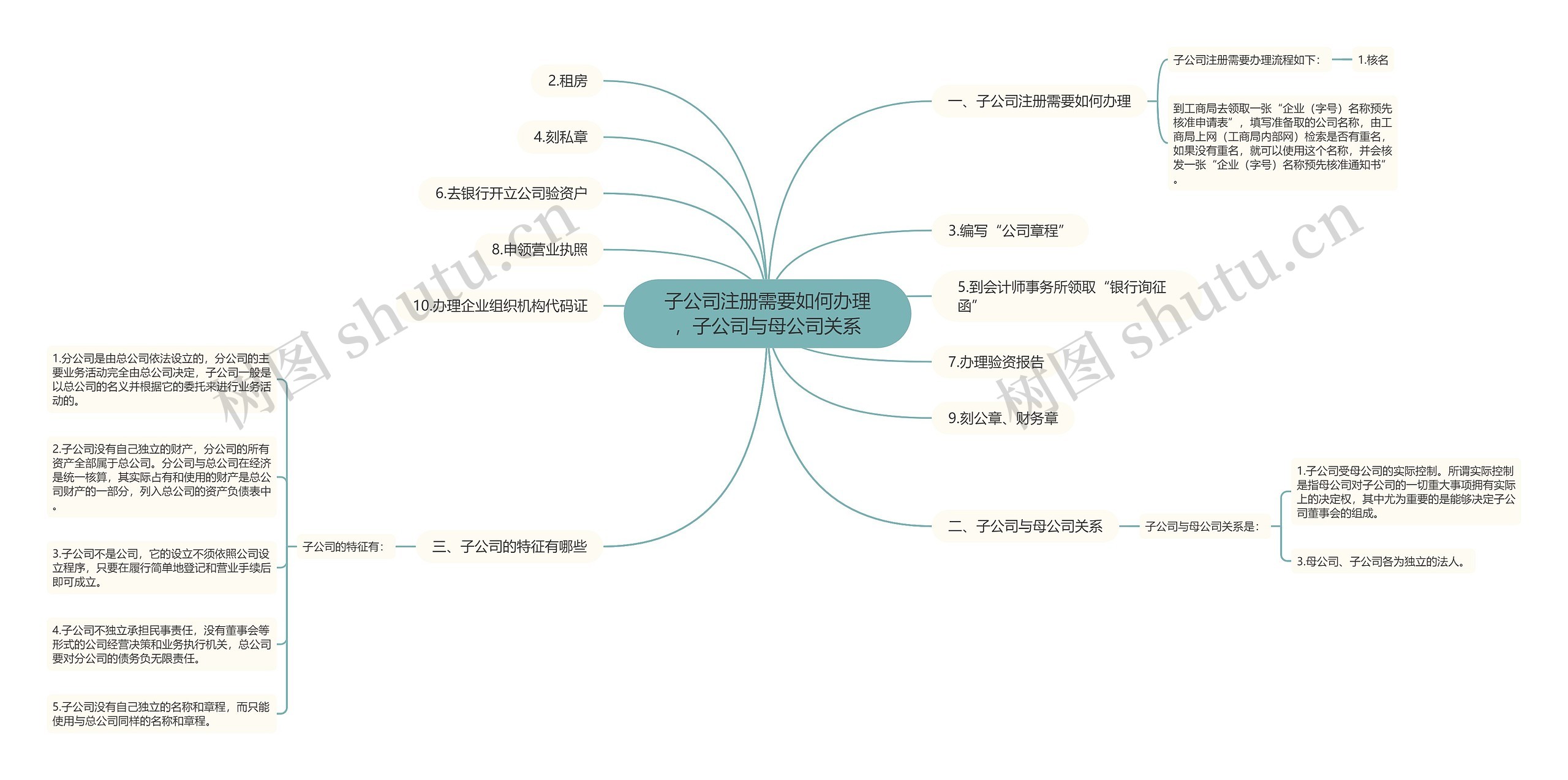 子公司注册需要如何办理，子公司与母公司关系