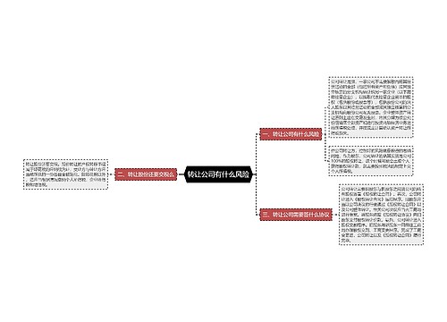 转让公司有什么风险