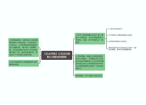 【企业并购】公司法对收购公司股份的限制