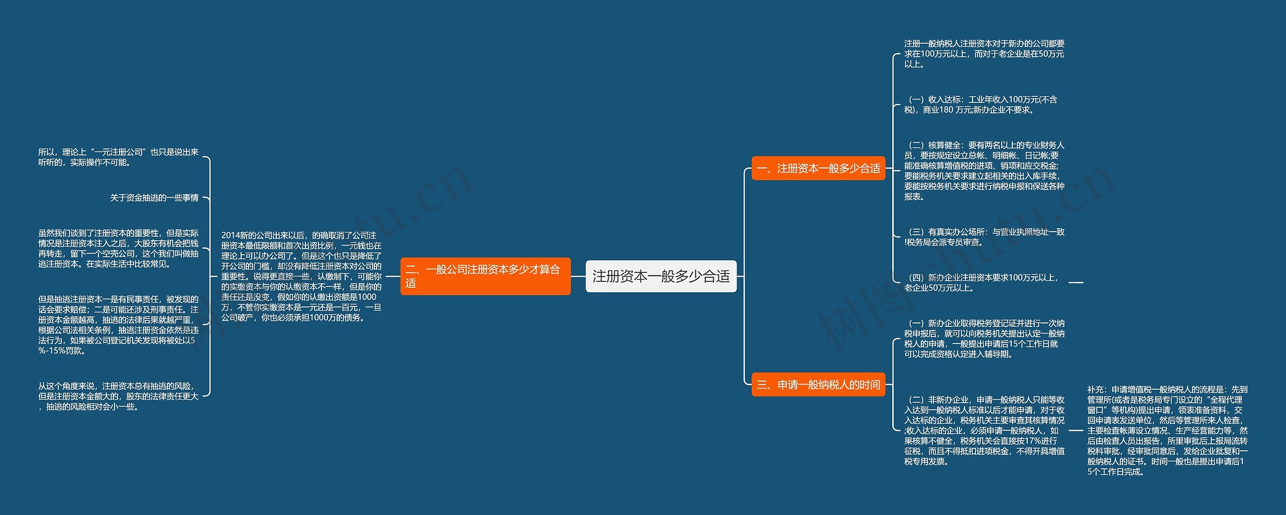 注册资本一般多少合适