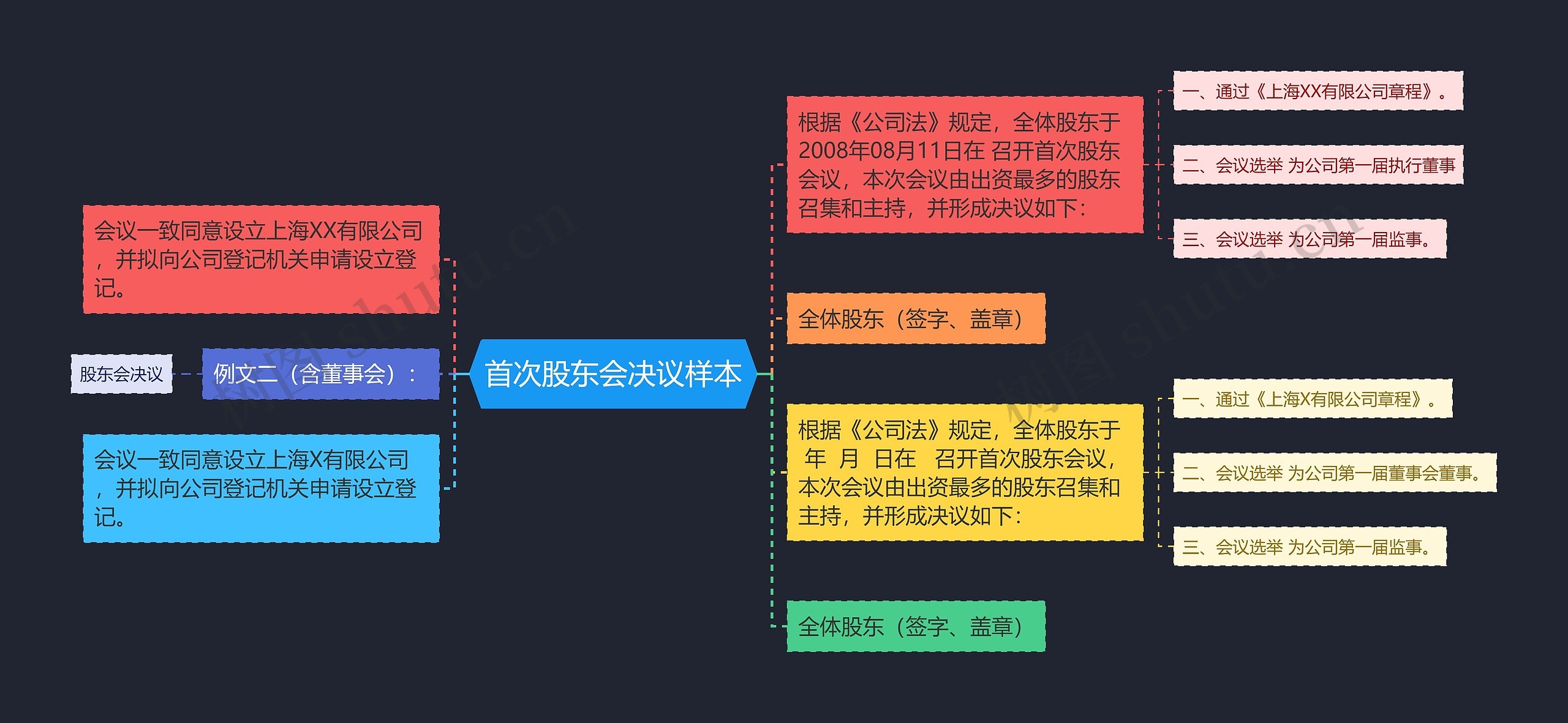 首次股东会决议样本