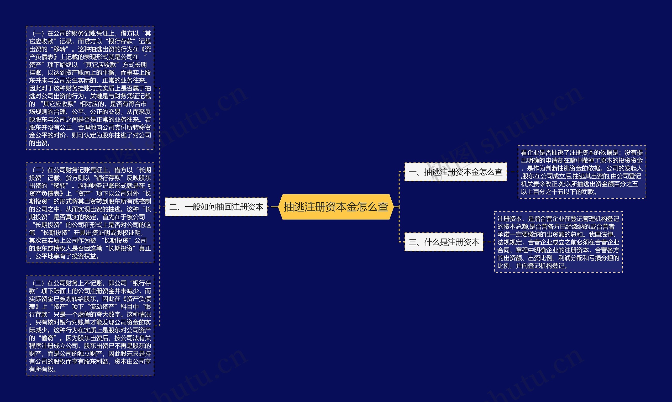 抽逃注册资本金怎么查