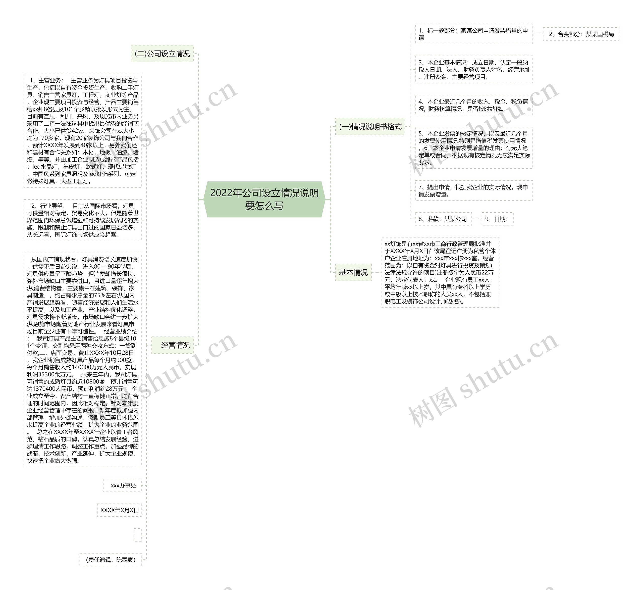 2022年公司设立情况说明要怎么写