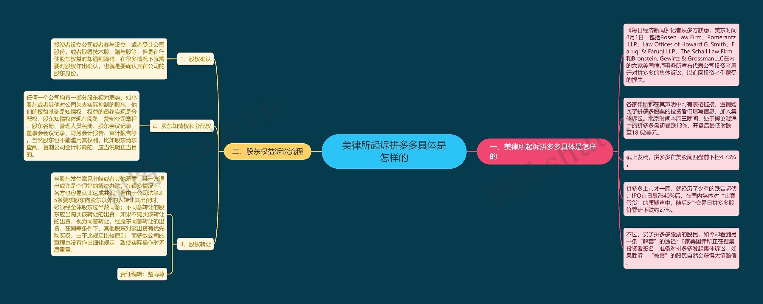 美律所起诉拼多多具体是怎样的 美律所起诉拼多多具体是怎样的