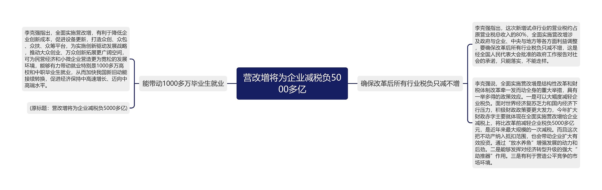 营改增将为企业减税负5000多亿 营改增将为企业减税负5000多亿