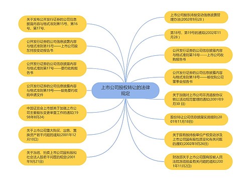 上市公司股权转让的法律规定