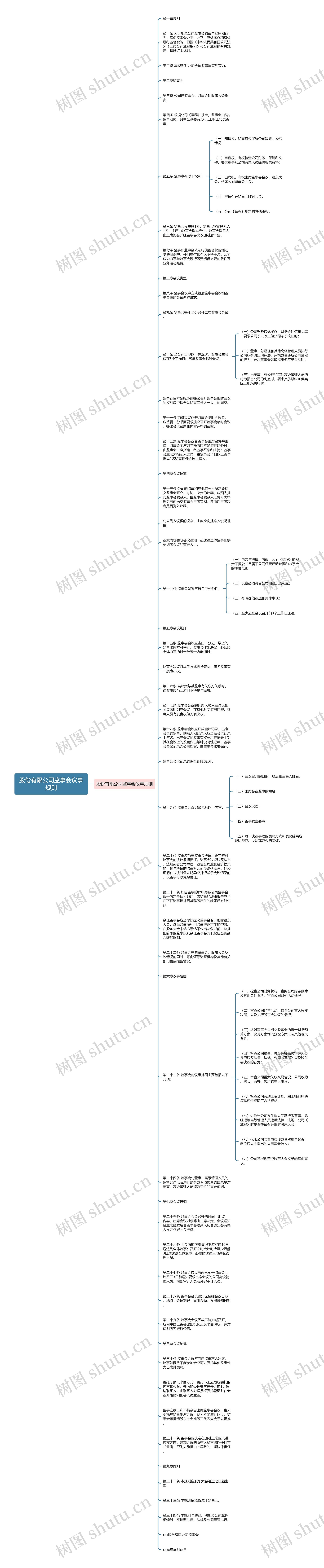 股份有限公司监事会议事规则