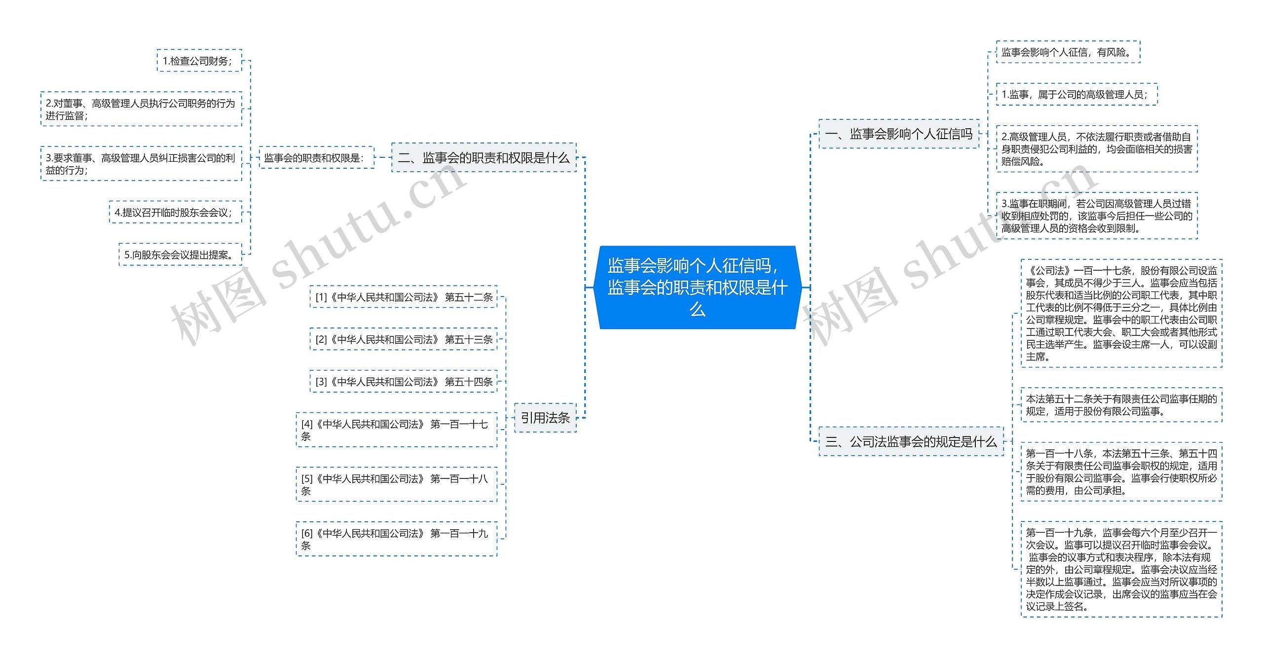 监事会影响个人征信吗，监事会的职责和权限是什么思维导图