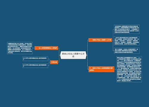 更换公司法人需要什么手续