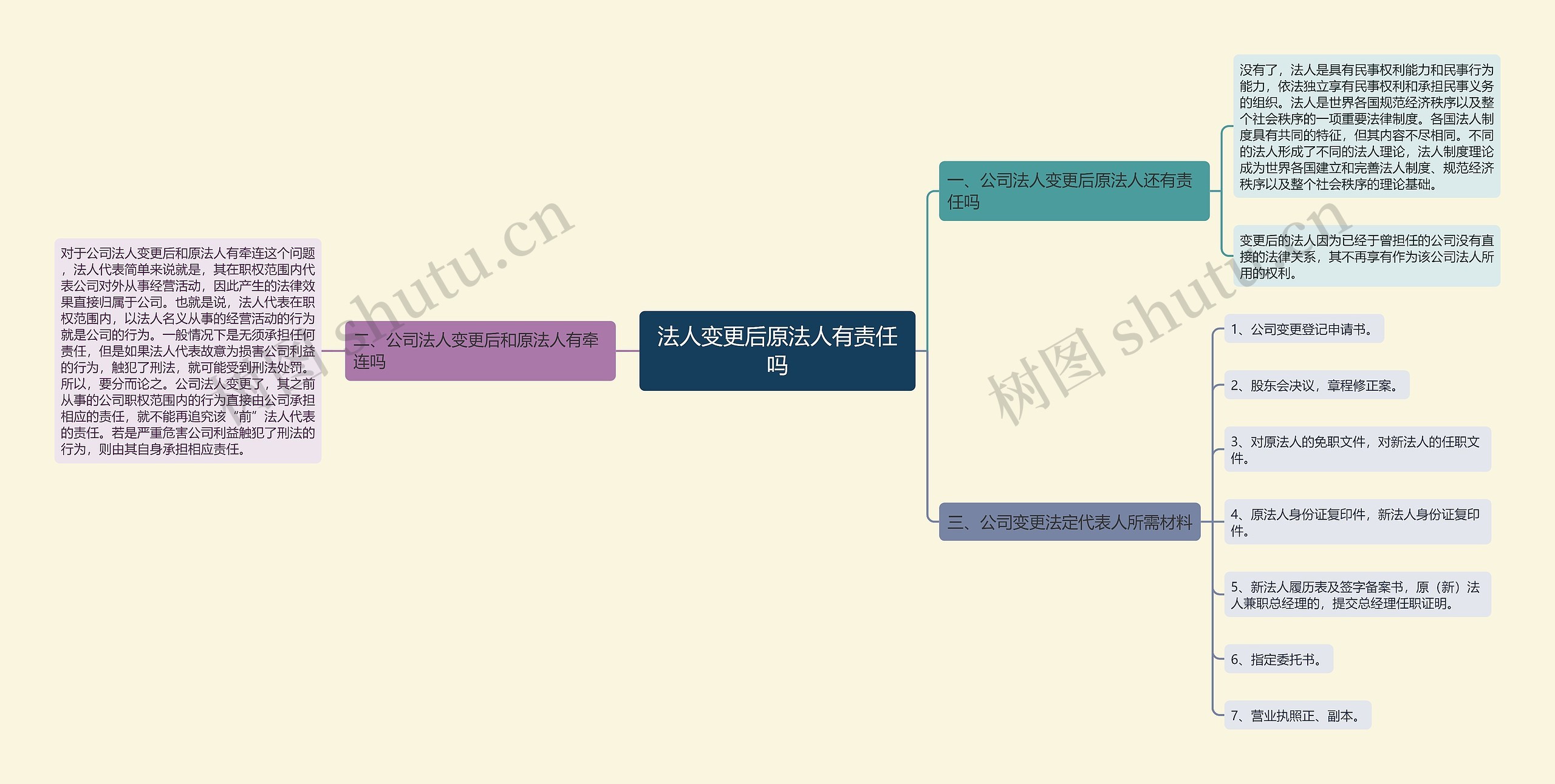 法人变更后原法人有责任吗思维导图