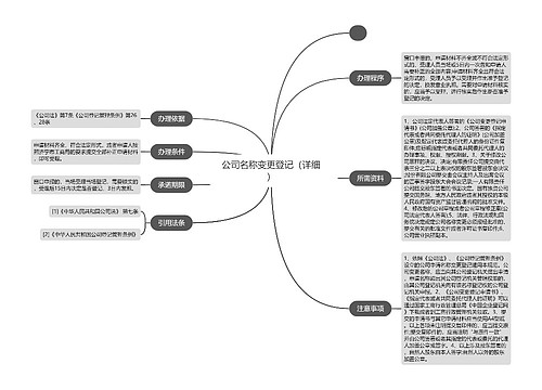 公司名称变更登记（详细）