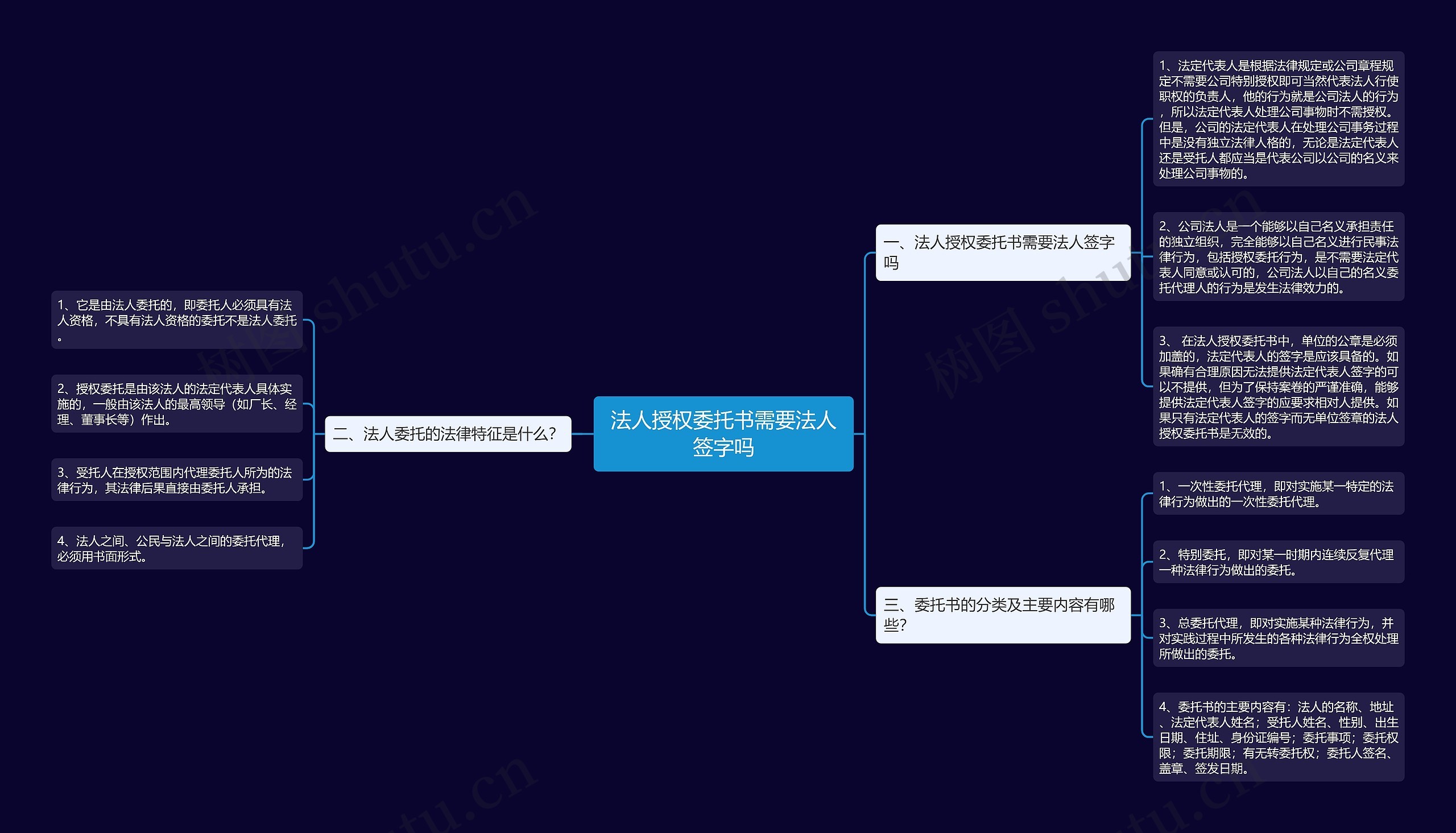 法人授权委托书需要法人签字吗思维导图