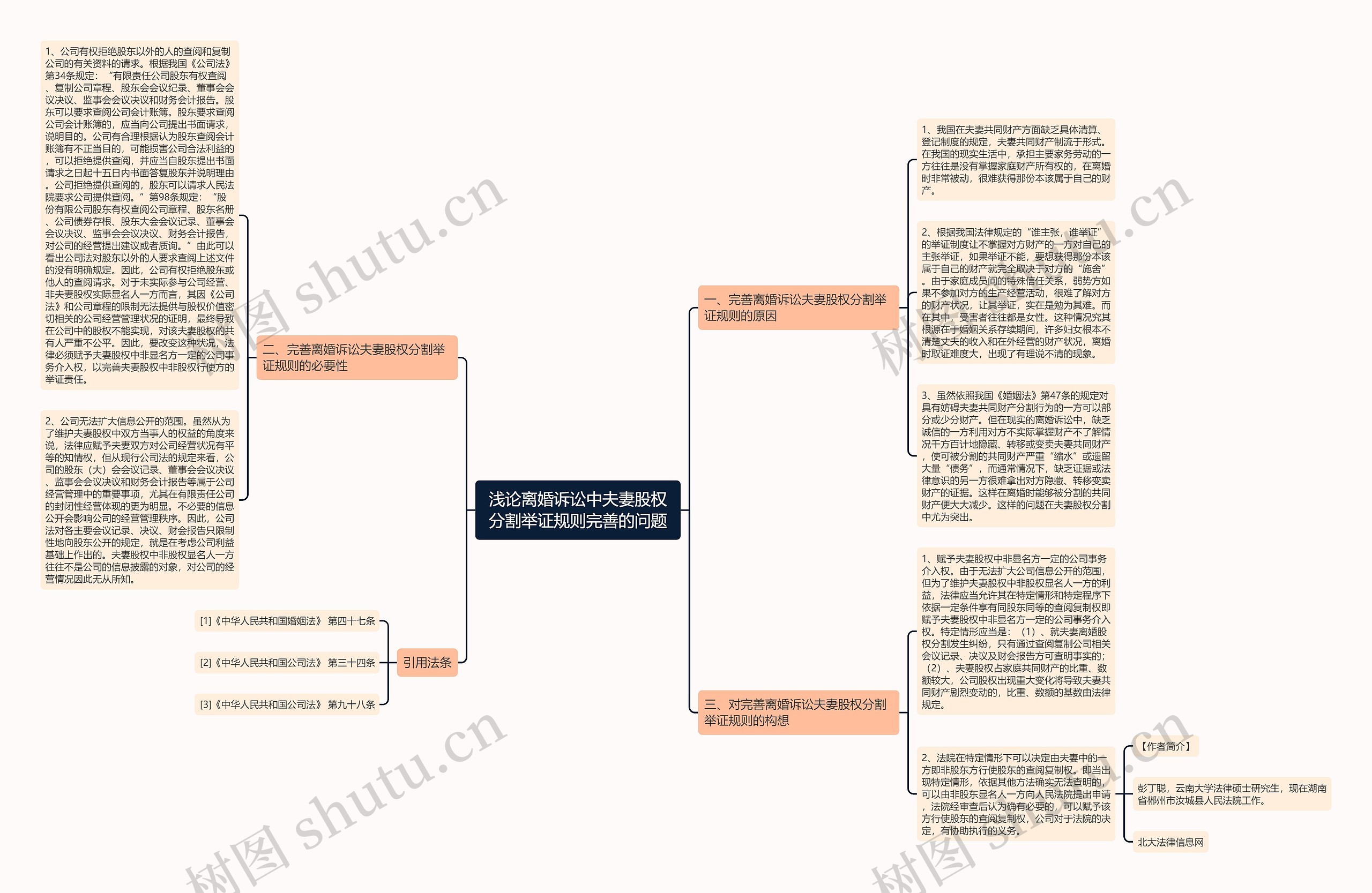 浅论离婚诉讼中夫妻股权分割举证规则完善的问题思维导图