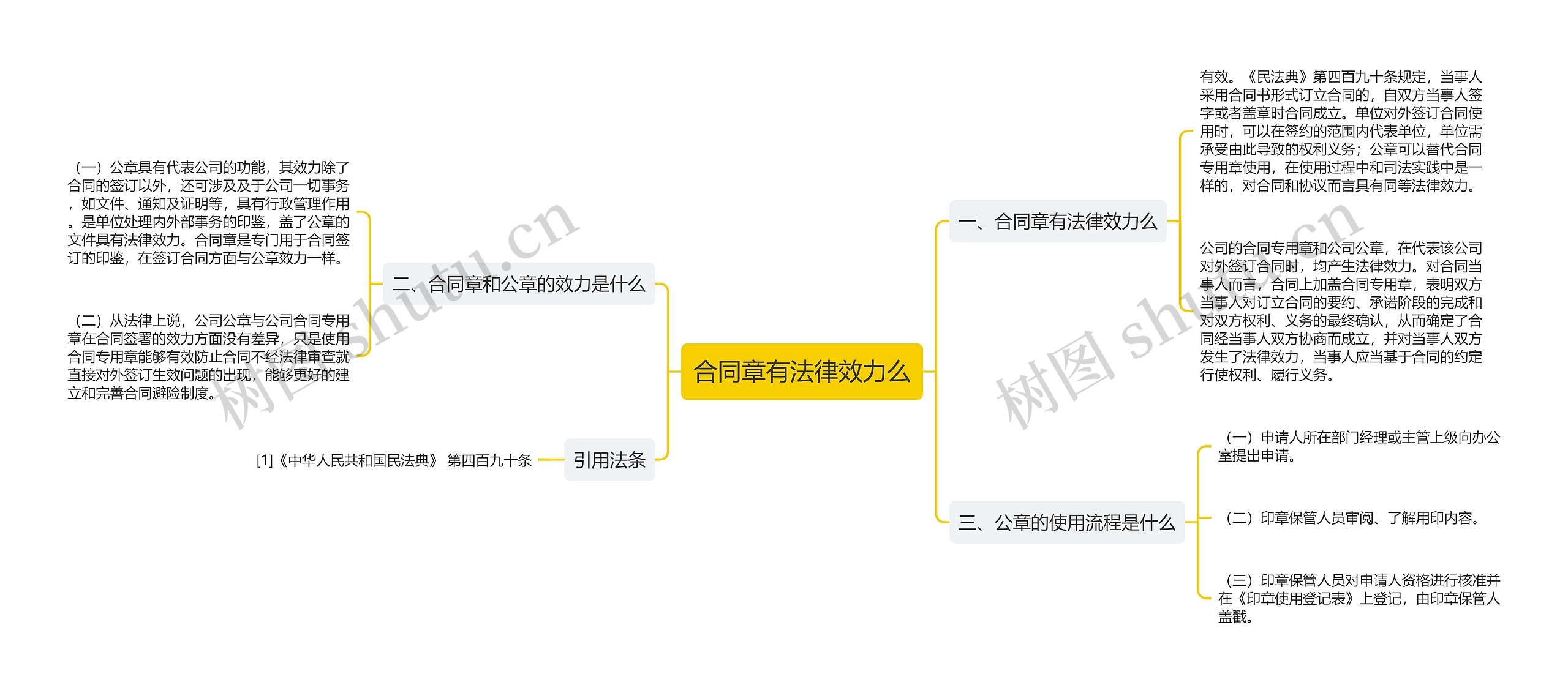 合同章有法律效力么