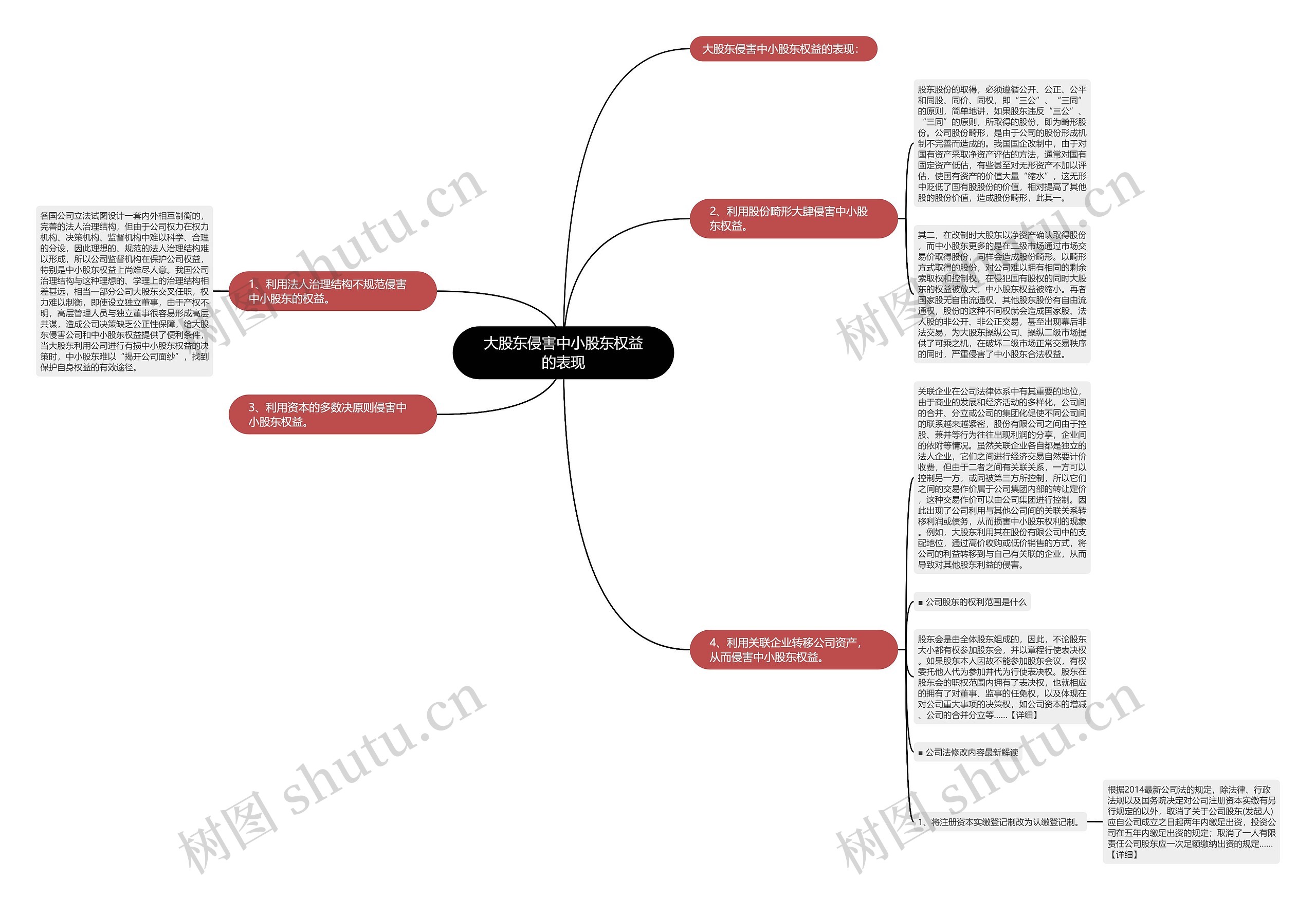 大股东侵害中小股东权益的表现 大股东侵害中小股东权益的表现